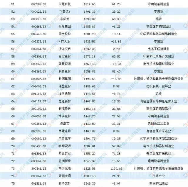 上市公司包裝費3 上市公司包裝費3