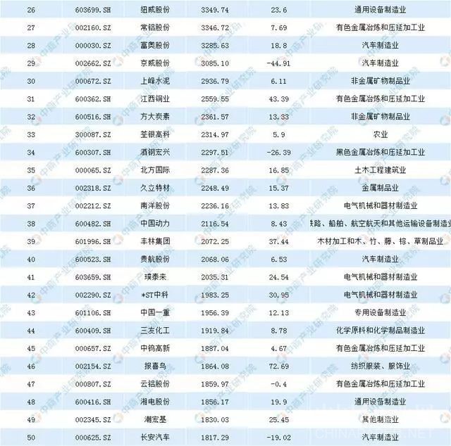 上市公司包裝費2 上市公司包裝費2