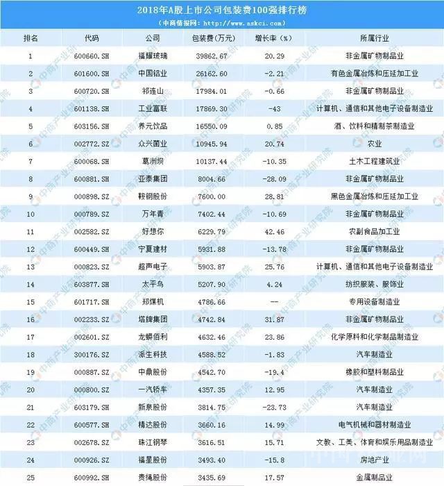 上市公司包裝費1 上市公司包裝費1